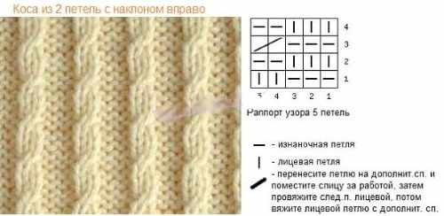 Узоры для шапки из толстой пряжи. Схемы и описание вязания спицами