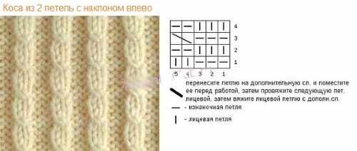 Узоры для шапки из толстой пряжи. Схемы и описание вязания спицами