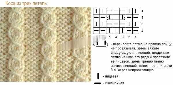 Узоры для шапки из толстой пряжи. Схемы и описание вязания спицами