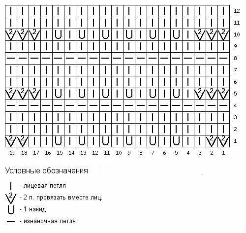 Узоры для шапки из толстой пряжи. Схемы и описание вязания спицами