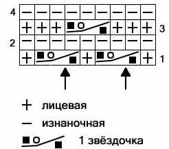 Узоры для варежек спицами. Мастер класс, схемы с описанием простых и красивых узоров для начинающих