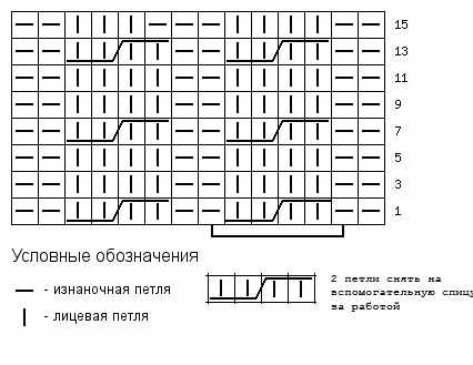 Узоры для варежек спицами. Мастер класс, схемы с описанием простых и красивых узоров для начинающих