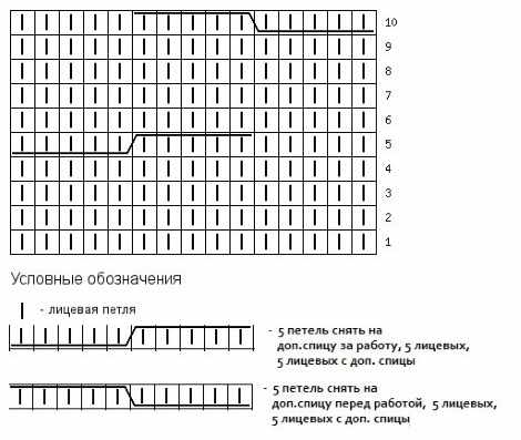 Узоры для варежек спицами. Мастер класс, схемы с описанием простых и красивых узоров для начинающих