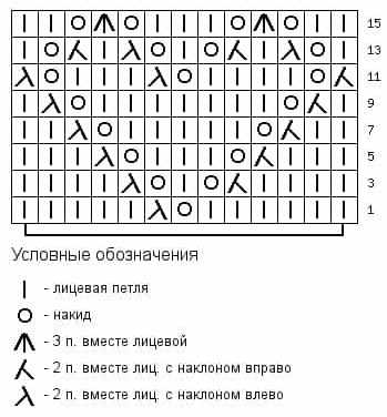 Узоры для варежек спицами. Мастер класс, схемы с описанием простых и красивых узоров для начинающих