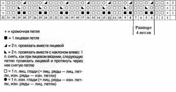 Узоры для вязания спицами с описанием и схемами: красивые ажурные, простые, японские, косы и жгуты, по кругу, интересные для начинающих