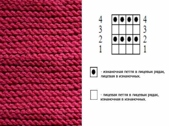 Узоры для вязания спицами с описанием и схемами: красивые ажурные, простые, японские, косы и жгуты, по кругу, интересные для начинающих
