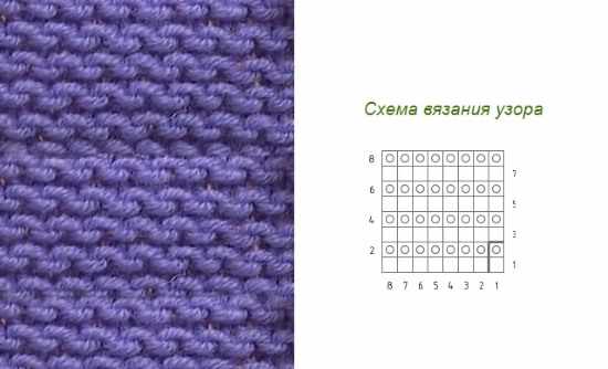 Узоры для вязания спицами с описанием и схемами: красивые ажурные, простые, японские, косы и жгуты, по кругу, интересные для начинающих