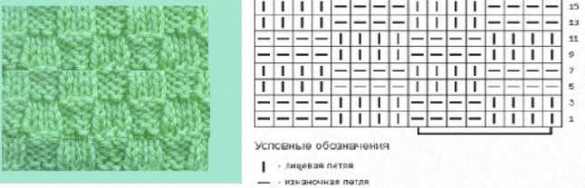 Узоры для вязания спицами с описанием и схемами: красивые ажурные, простые, японские, косы и жгуты, по кругу, интересные для начинающих