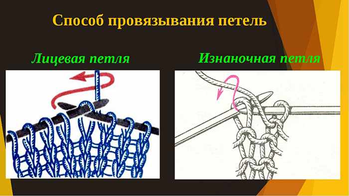 Узоры спицами из лицевых и изнаночных петель. Схемы с описанием для пледа, шарфа, шапки. Фото