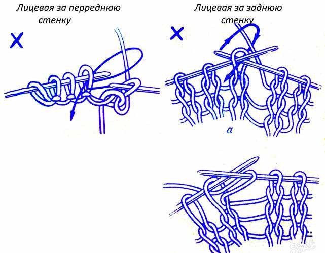 Узоры спицами из лицевых и изнаночных петель. Схемы с описанием для пледа, шарфа, шапки. Фото