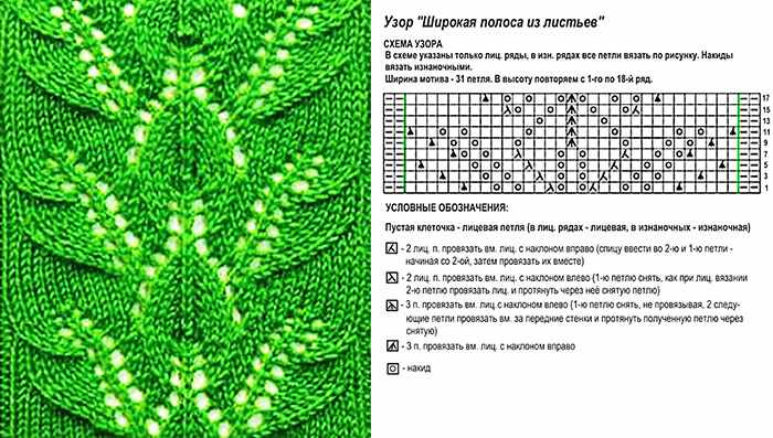 Узоры спицами из лицевых и изнаночных петель. Схемы с описанием для пледа, шарфа, шапки. Фото
