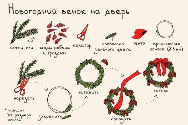 Как сплести венок из веток своими руками, сделать осенний, новогодний, рождественский