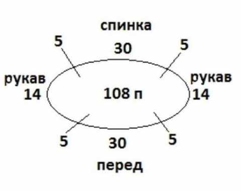 Вязание для детей до года спицами, крючком, мальчикам, девочкам. Схемы