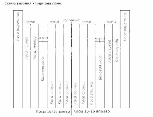 Вязание спицами для девочек. Модные модели, схемы с описанием вязаных вещей