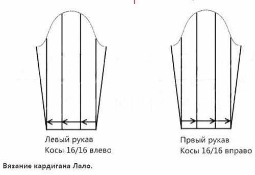 Вязание спицами для девочек. Модные модели, схемы с описанием вязаных вещей