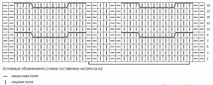Вязание спицами для девочек. Модные модели, схемы с описанием вязаных вещей