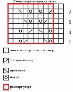 Вязание спицами для девочек. Модные модели, схемы с описанием вязаных вещей