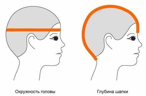 Вязание спицами шапки для мужчин: двойная, ушанка, с козырьком и отворотом, бини, зигзаг удачи. Пошаговая инструкция с описанием и схемами