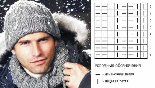 Вязание спицами шапки для мужчин: двойная, ушанка, с козырьком и отворотом, бини, зигзаг удачи. Пошаговая инструкция с описанием и схемами