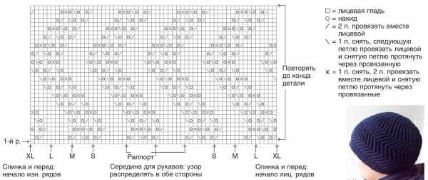 Вязание спицами шапки для мужчин: двойная, ушанка, с козырьком и отворотом, бини, зигзаг удачи. Пошаговая инструкция с описанием и схемами