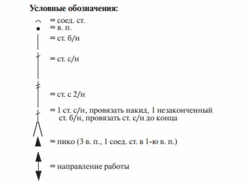 Вязание воротничков крючком. Схемы и описание, мастер-классы для начинающих
