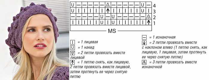 Вязаные шапки 2021 года. Модные тенденции, новые модели для женщин