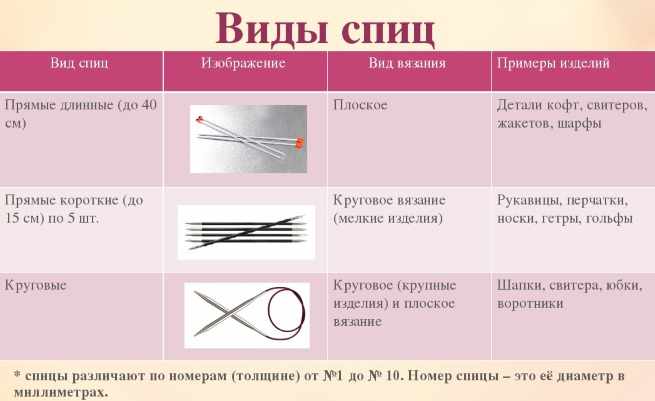 Вяжем девочкам спицами с описанием и схемами. Шапочки, кардиган, пуловер, пальто, тапочки
