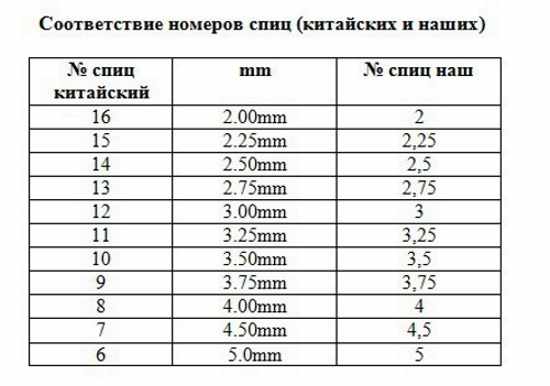 Вяжем девочкам спицами с описанием и схемами. Шапочки, кардиган, пуловер, пальто, тапочки