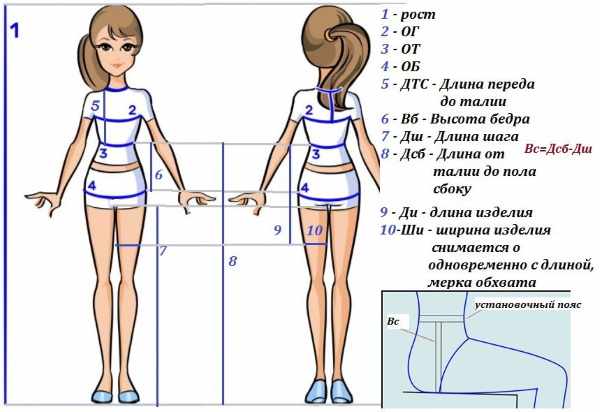 Пошив женских шорт своими руками. Выкройка, пошаговая инструкция, размеры, модели для начинающих