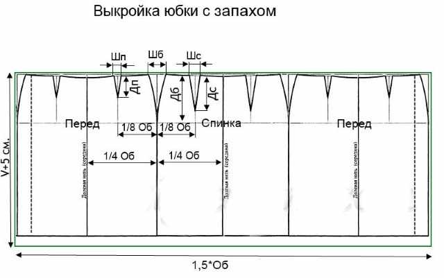 Юбка с запахом. Как сшить своими руками для начинающих: выкройка, инструкция, фото