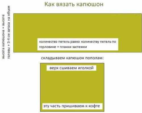 Жилетки женские вязаные спицами. Схемы с описанием, размеры, инструкции