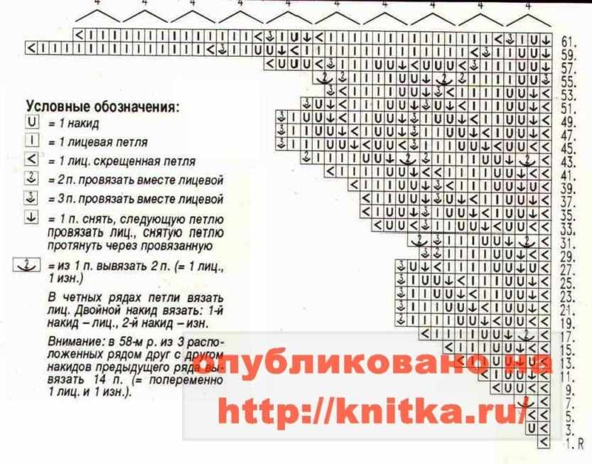 схема вязания салфетки схема вязания салфетки