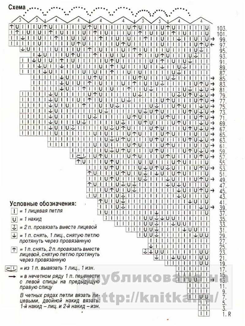 ажурная салфетка ажурная салфетка