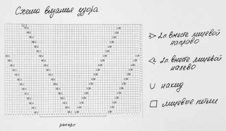 Платье туника спицами для женщин Платье туника спицами для женщин