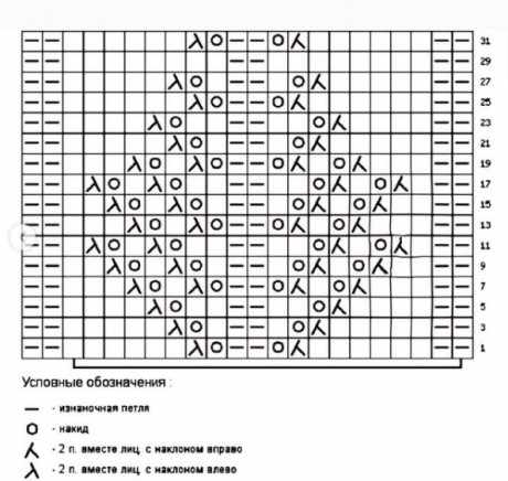Схема вязания топа спицами Схема вязания топа спицами