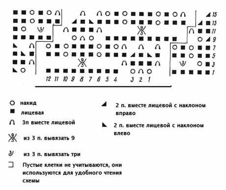 схема вязания топа: