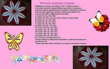 Схема круглого коврика спицами Схема круглого коврика спицами