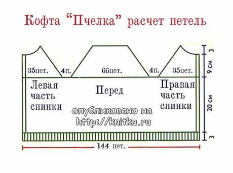 выкройка и расчет петель для джемпера