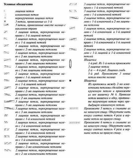 косы спицами схема вязания 