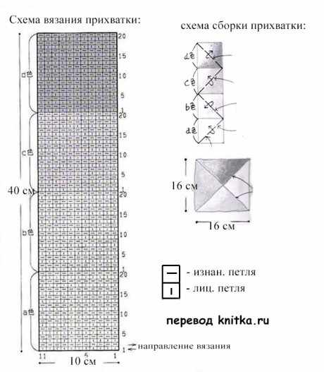 Схема вязания и сборки прихватки для начинающих: