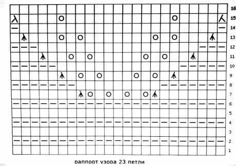 Схемы вязания болеро: