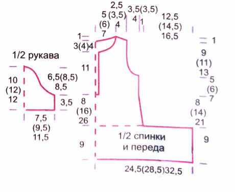 выкрйока платья