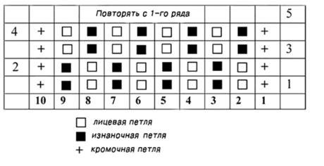 Схема вязания кардигана