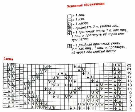 Схемы вязания: