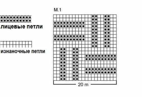 Схема вязания снуда: