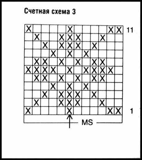 схемы вязания