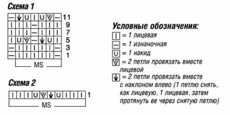 Схемы вязания Схемы вязания
