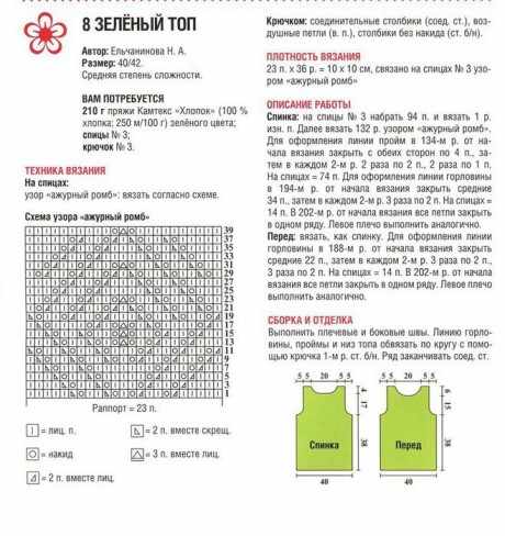 описание зеленого ажурного топа описание зеленого ажурного топа