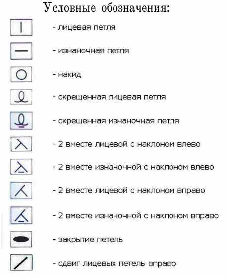 Выкройка и схемы вязания свитера: