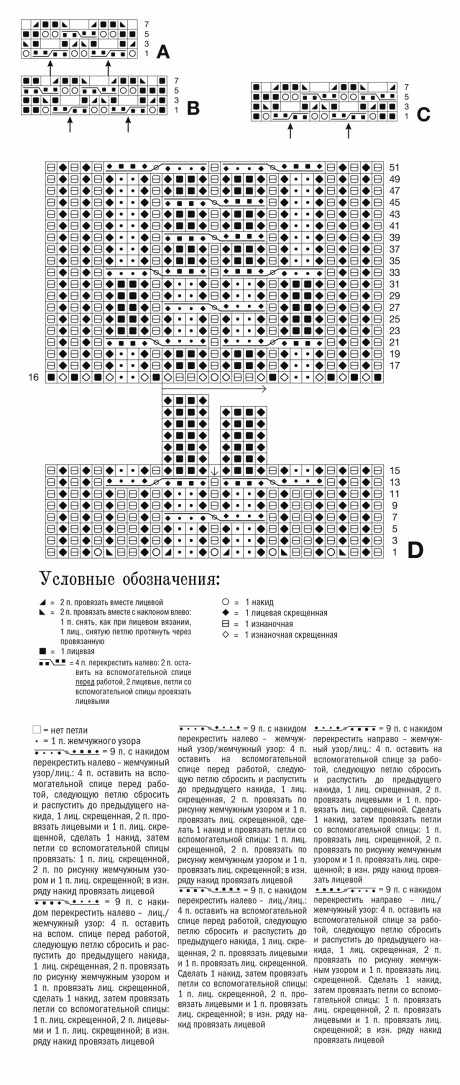 Схемы вязания и выкройка: